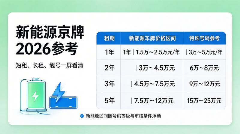 北京车牌租赁新政策
